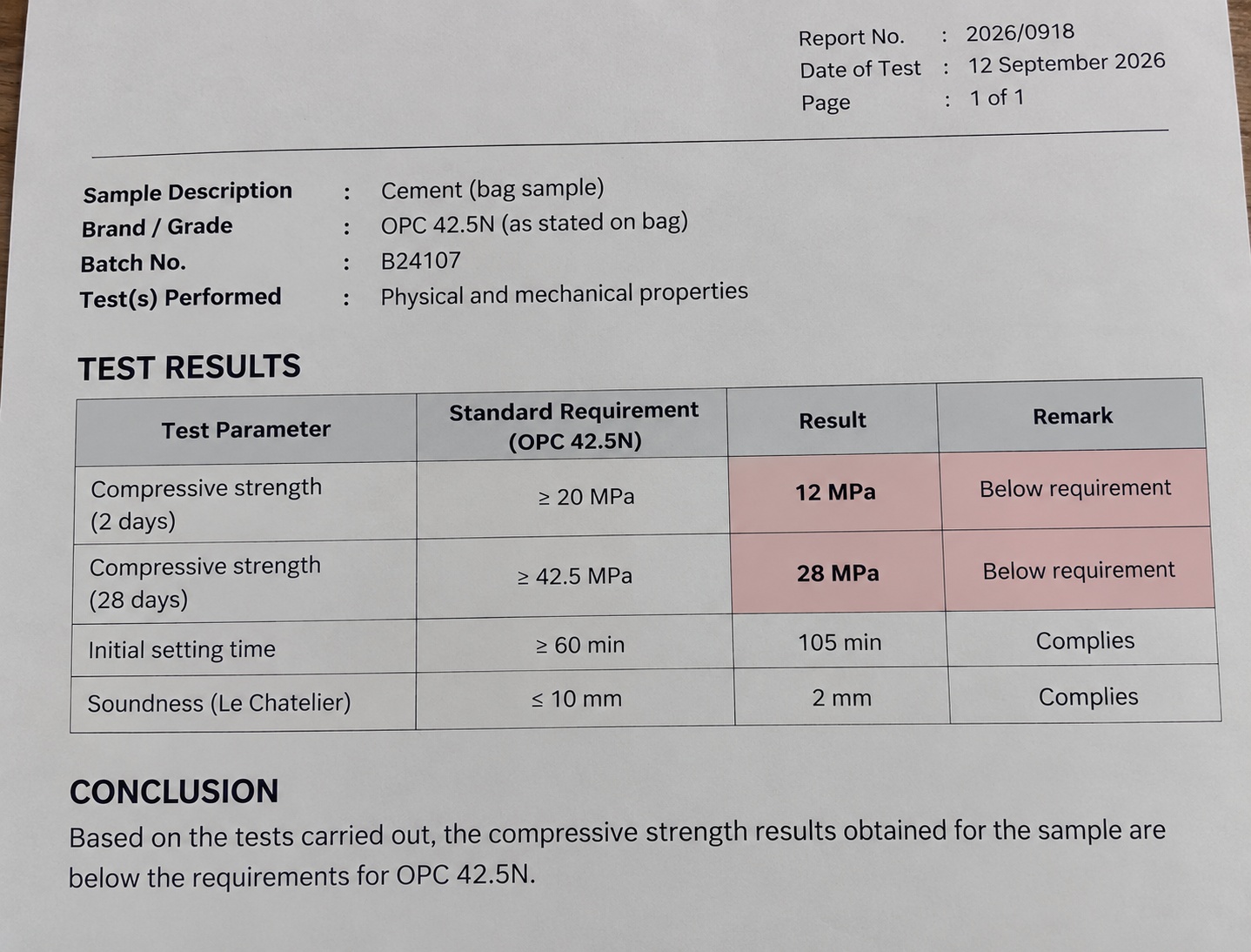 Cement sample test results